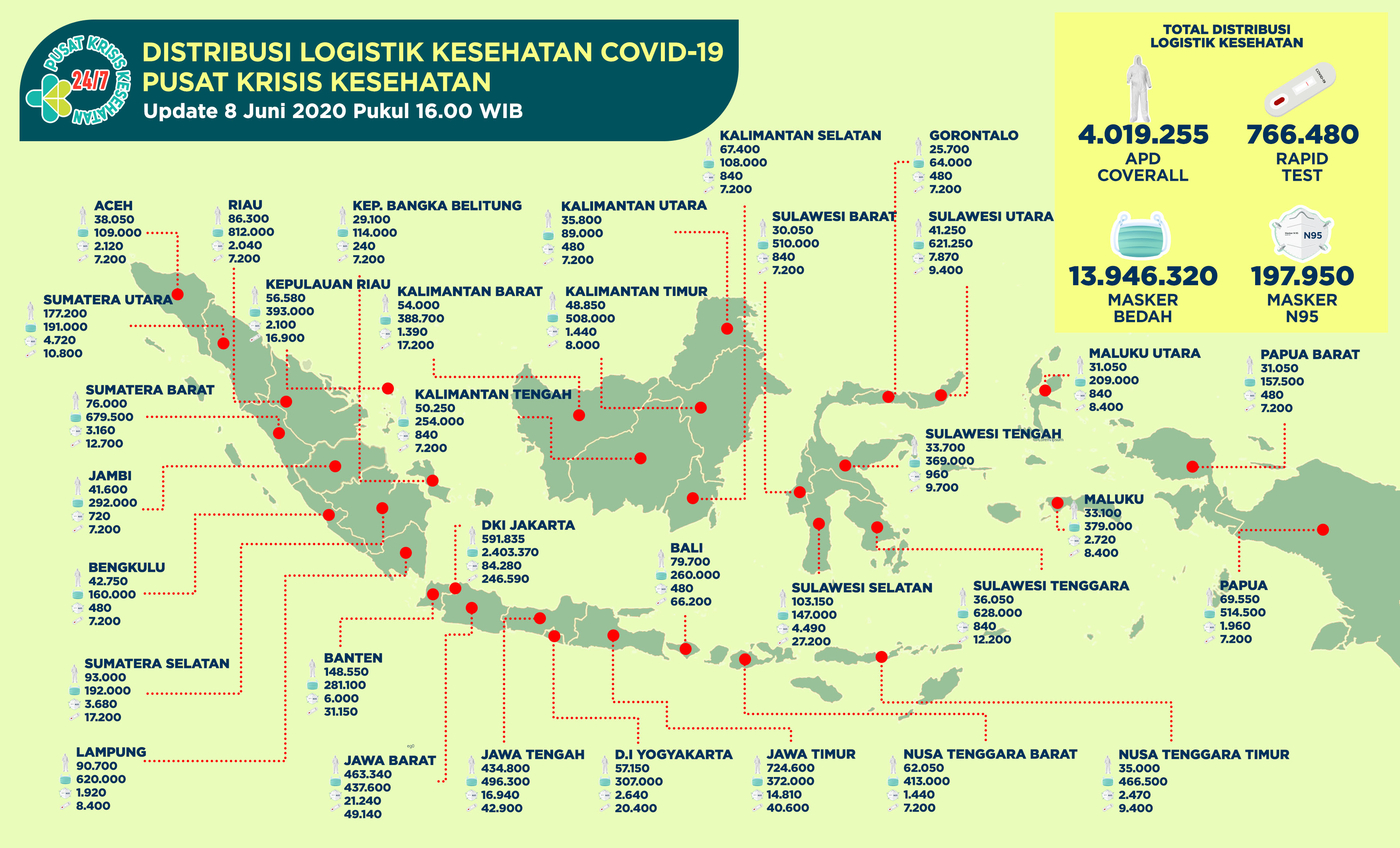 Peta Sebaran Distribusi Logistik, 08 Juni 2020